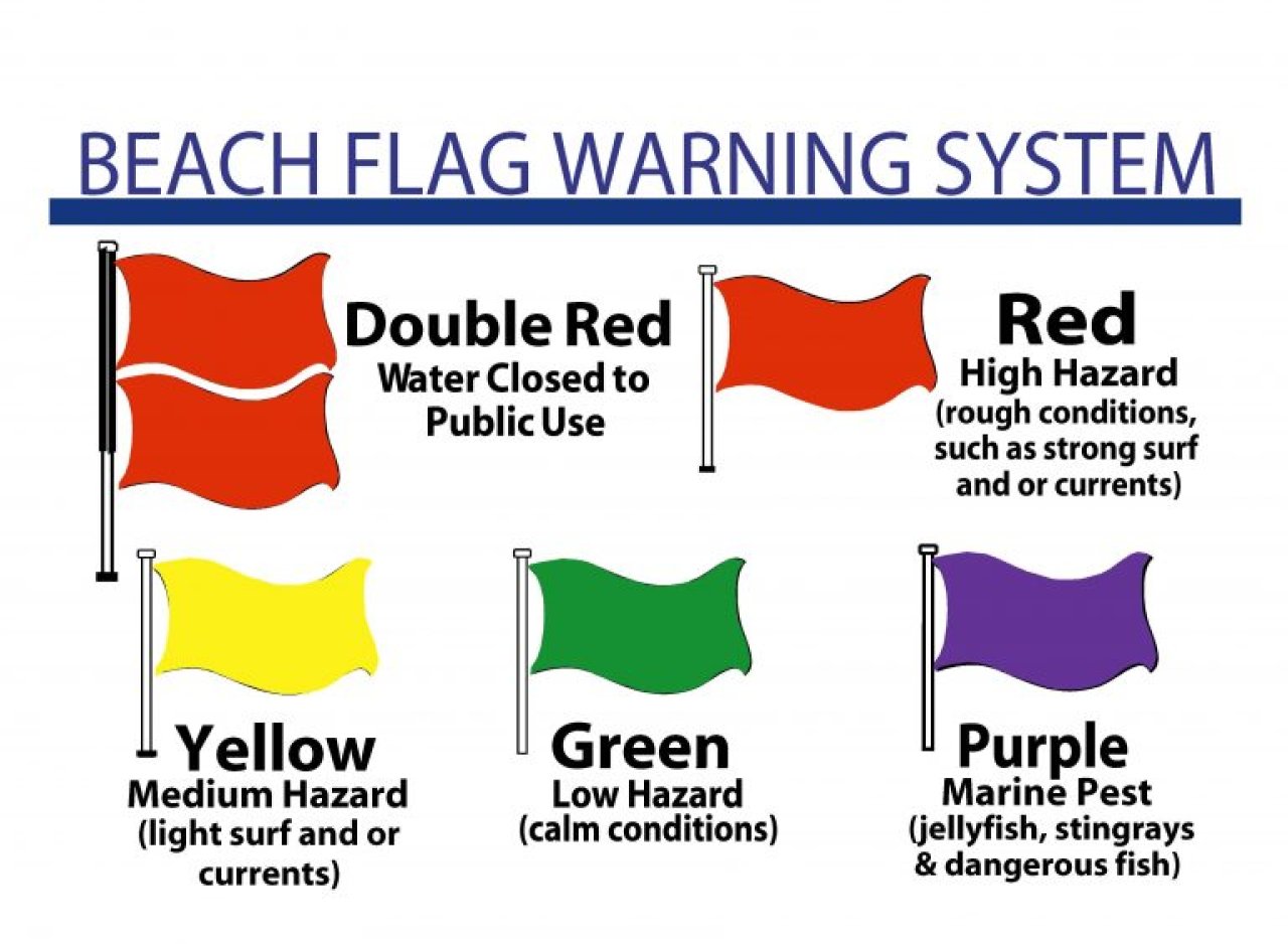 beachflags.